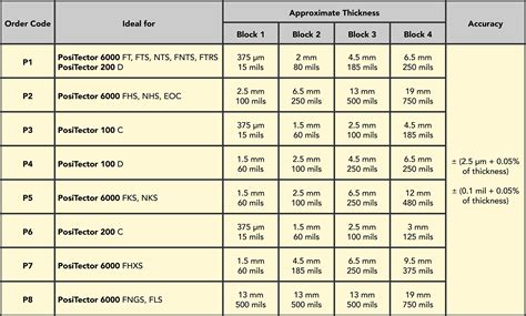 coating thickness chart